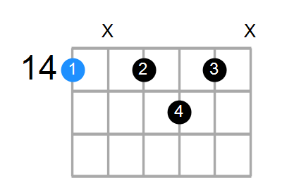 F#7 Chord